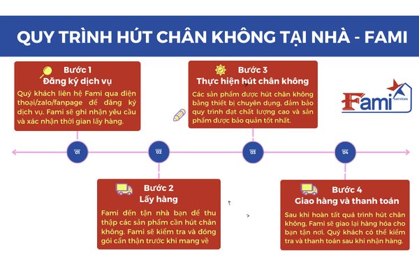 Quy trình hút chân không tại nhà - Fami