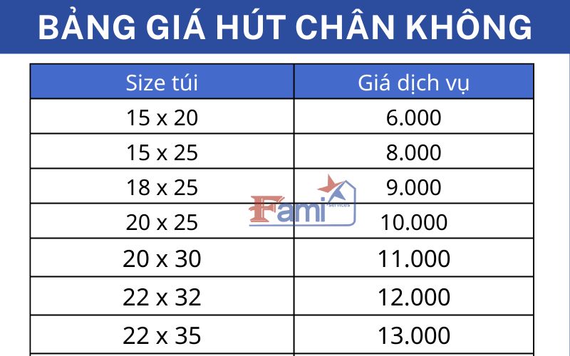 Bảng giá hút chân không tại quận Tân Bình, TPHCM